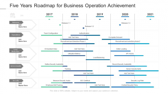 Five Years Roadmap For Business Operation Achievement Inspiration Five Years Roadmap For Business Operation Achievement Inspiration