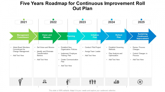 Five Years Roadmap For Continuous Improvement Roll Out Plan Download