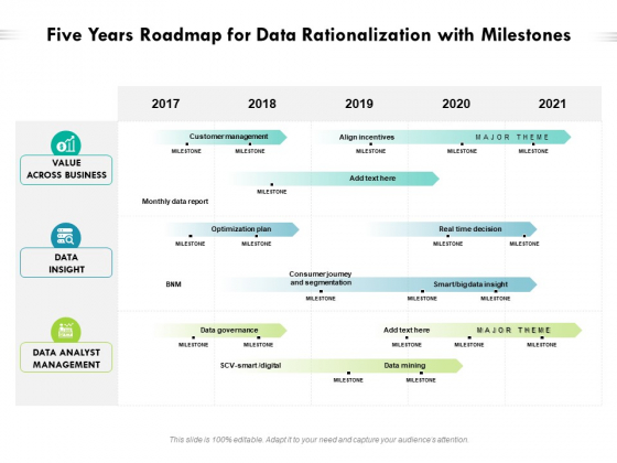 Five Years Roadmap For Data Rationalization With Milestones Topics Five Years Roadmap For Data Rationalization With Milestones Topics