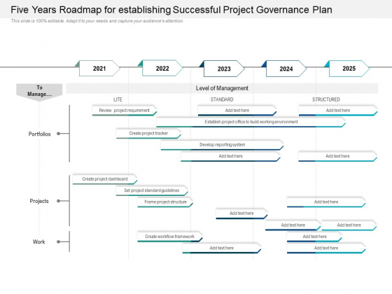 Five Years Roadmap For Establishing Successful Project Governance Plan Pictures Five Years Roadmap For Establishing Successful Project Governance Plan Pictures