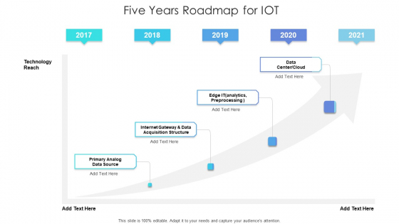 Five Years Roadmap For IOT Elements