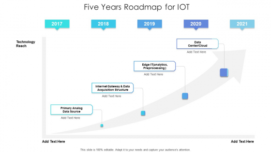 Five Years Roadmap For IOT Elements Five Years Roadmap For IOT Elements