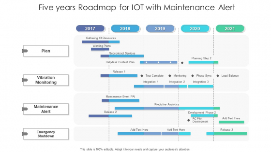 Five Years Roadmap For IOT With Maintenance Alert Template Five Years Roadmap For IOT With Maintenance Alert Template