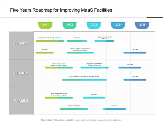 Five Years Roadmap For Improving Maas Facilities Structure Five Years Roadmap For Improving Maas Facilities Structure