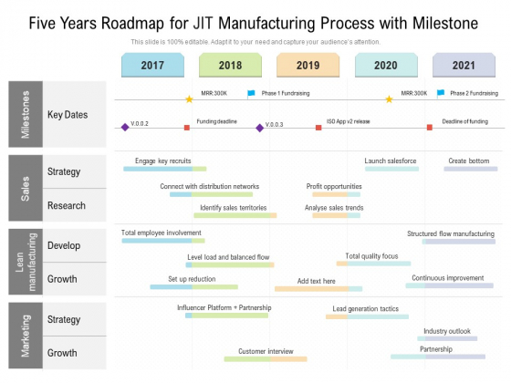 Five Years Roadmap For JIT Manufacturing Process With Milestone Brochure
