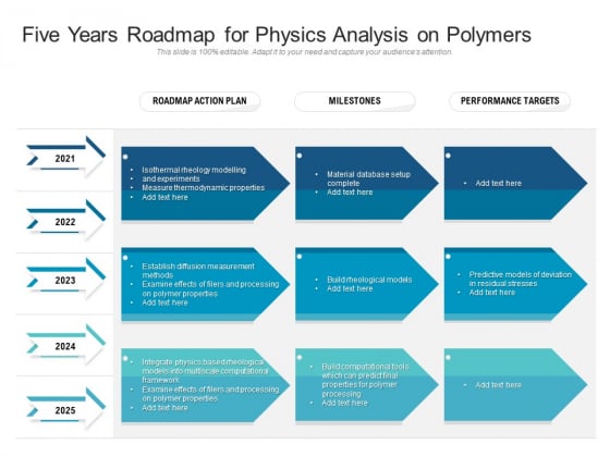Five Years Roadmap For Physics Analysis On Polymers Demonstration Five Years Roadmap For Physics Analysis On Polymers Demonstration
