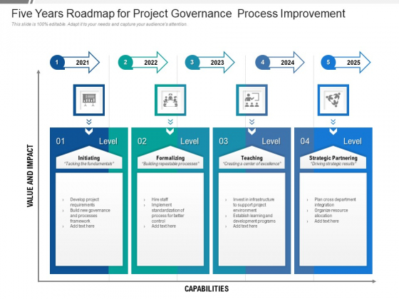 Five Years Roadmap For Project Governance Process Improvement Background