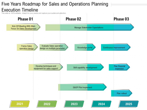 Five Years Roadmap For Sales And Operations Planning Execution Timeline Information