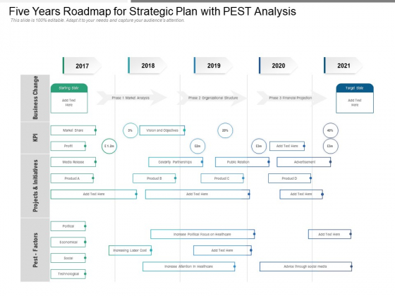 Five Years Roadmap For Strategic Plan With PEST Analysis Icons Five Years Roadmap For Strategic Plan With PEST Analysis Icons