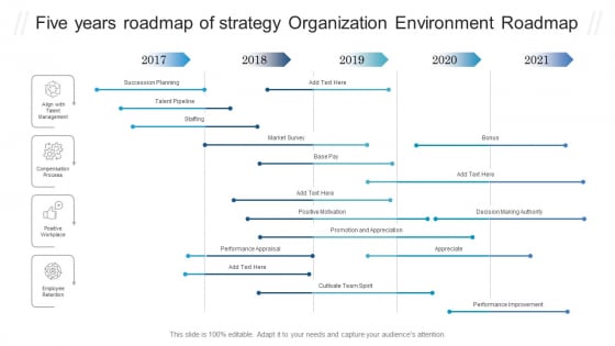 Five Years Roadmap Of Strategy Organization Environment Roadmap Graphics PDF