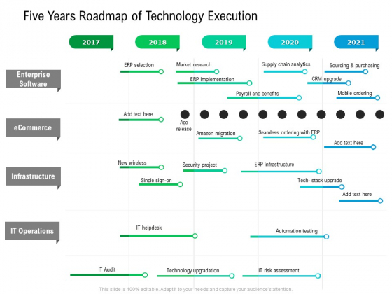 Five Years Roadmap Of Technology Execution Portrait Five Years Roadmap Of Technology Execution Portrait