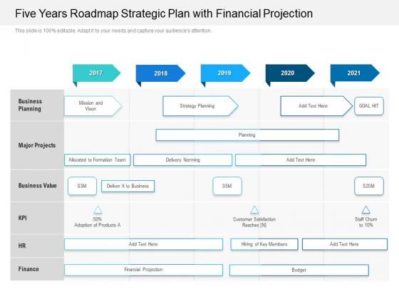 Five Years Roadmap Strategic Plan With Financial Projection Graphics Five Years Roadmap Strategic Plan With Financial Projection Graphics