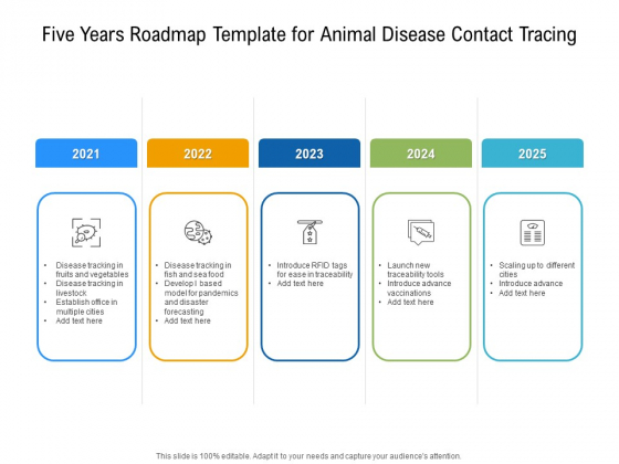 Five Years Roadmap Template For Animal Disease Contact Tracing Template