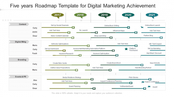 Five Years Roadmap Template For Digital Marketing Achievement Template Five Years Roadmap Template For Digital Marketing Achievement Template
