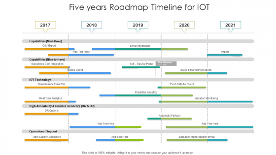 Five Years Roadmap Timeline For IOT Structure Five Years Roadmap Timeline For IOT Structure