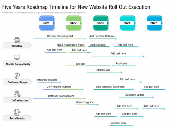 Five Years Roadmap Timeline For New Website Roll Out Execution Background