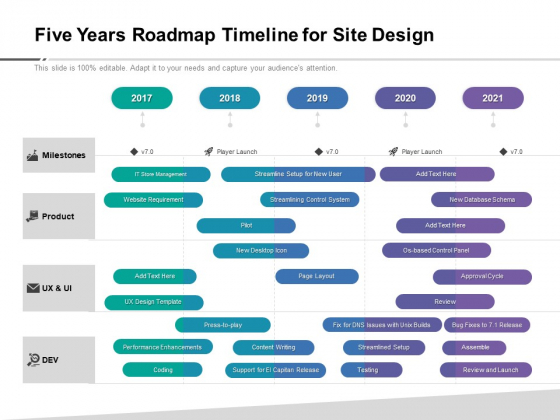Five Years Roadmap Timeline For Site Design Pictures