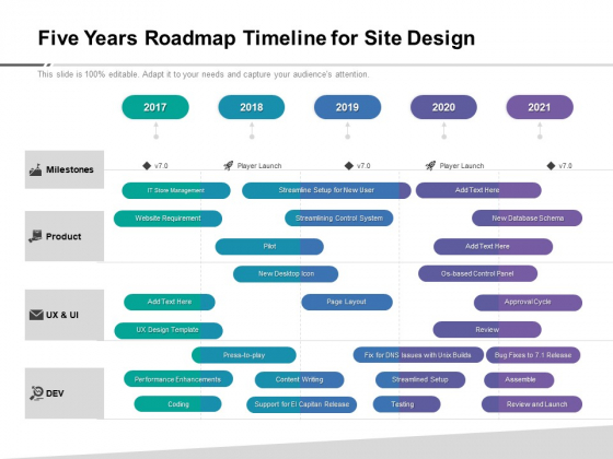 Five Years Roadmap Timeline For Site Design Pictures Five Years Roadmap Timeline For Site Design Pictures