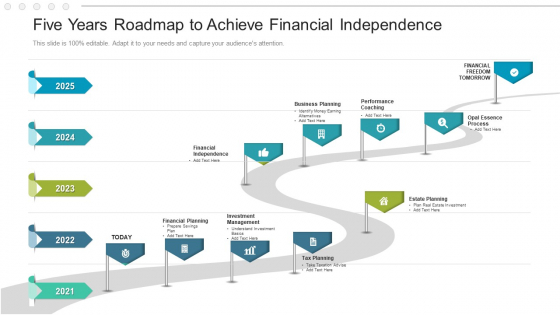 Five Years Roadmap To Achieve Financial Independence Topics Five Years Roadmap To Achieve Financial Independence Topics
