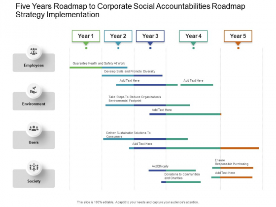 Five Years Roadmap To Corporate Social Accountabilities Roadmap Strategy Implementation Information