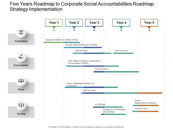 Five Years Roadmap To Corporate Social Accountabilities Roadmap Strategy Implementation Information Five Years Roadmap To Corporate Social Accountabilities Roadmap Strategy Implementation Information