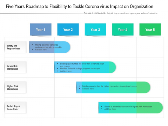 Five Years Roadmap To Flexibility To Tackle Corona Virus Impact On Organization Designs Five Years Roadmap To Flexibility To Tackle Corona Virus Impact On Organization Designs