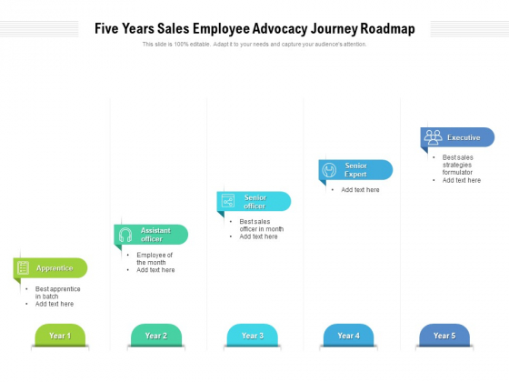 Five Years Sales Employee Advocacy Journey Roadmap Topics