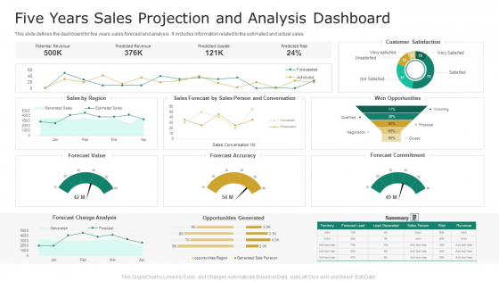 Five Years Sales Projection And Analysis Dashboard Icons PDF