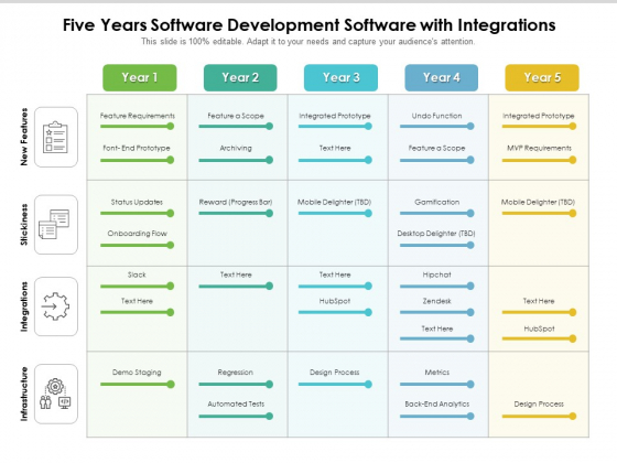 Five Years Scrum Software Development Software With Integrations Graphics