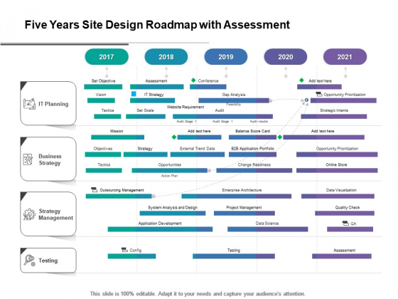 Five Years Site Design Roadmap With Assessment Summary