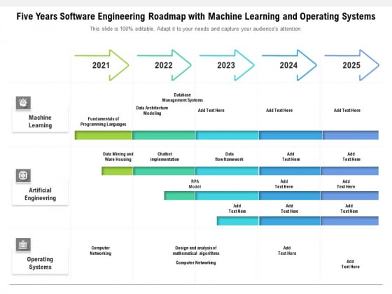 Five Years Software Engineering Roadmap With Machine Learning And Operating Systems Slides Five Years Software Engineering Roadmap With Machine Learning And Operating Systems Slides
