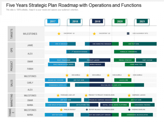 Five Years Strategic Plan Roadmap With Operations And Functions Download Five Years Strategic Plan Roadmap With Operations And Functions Download