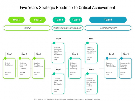Five Years Strategic Roadmap To Critical Achievement Microsoft Five Years Strategic Roadmap To Critical Achievement Microsoft