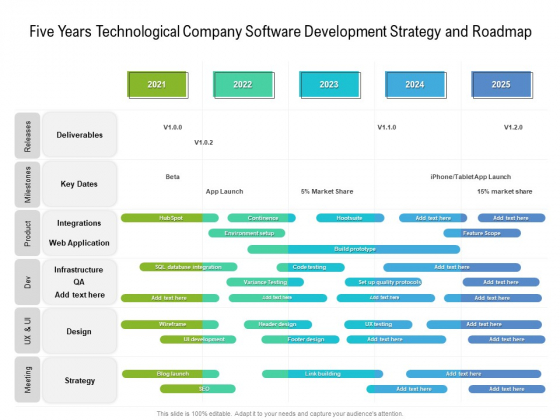 Five Years Technological Company Software Development Strategy And Roadmap Designs Five Years Technological Company Software Development Strategy And Roadmap Designs