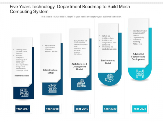 Five Years Technology Department Roadmap To Build Mesh Computing System Slides Five Years Technology Department Roadmap To Build Mesh Computing System Slides