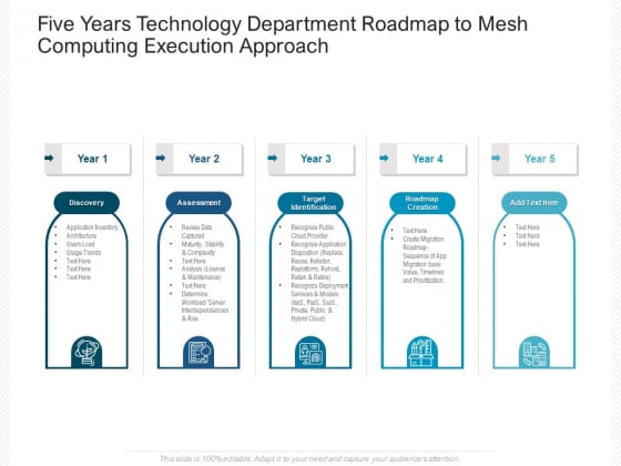 Five Years Technology Department Roadmap To Mesh Computing Execution Approach Download Five Years Technology Department Roadmap To Mesh Computing Execution Approach Download