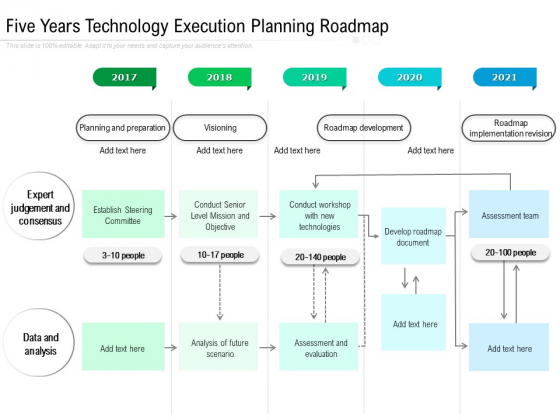 Five Years Technology Execution Planning Roadmap Designs Five Years Technology Execution Planning Roadmap Designs