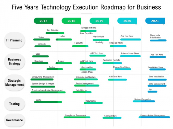Five Years Technology Execution Roadmap For Business Summary Five Years Technology Execution Roadmap For Business Summary