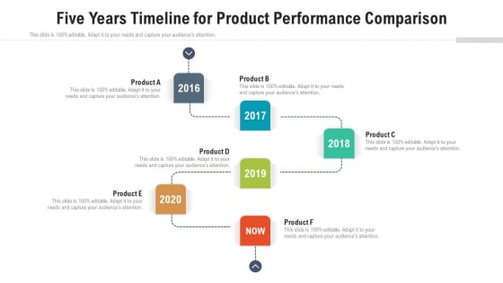 Five Years Timeline For Product Performance Comparison Ppt PowerPoint Presentation Pictures Introduction PDF