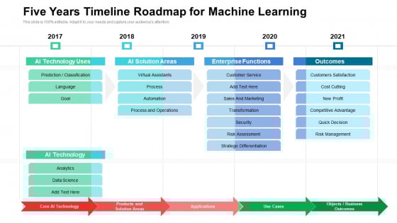 Five Years Timeline Roadmap For Machine Learning Ideas Five Years Timeline Roadmap For Machine Learning Ideas