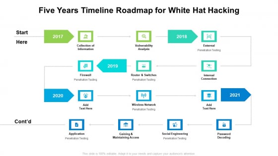 Five Years Timeline Roadmap For White Hat Hacking Structure