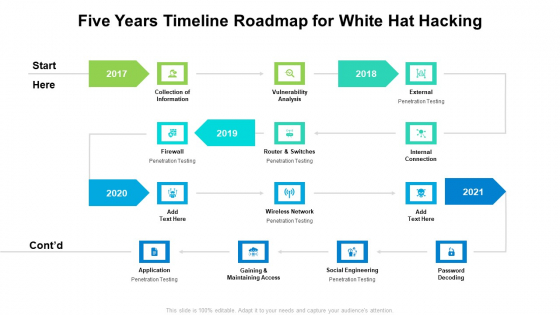 Five Years Timeline Roadmap For White Hat Hacking Structure Five Years Timeline Roadmap For White Hat Hacking Structure