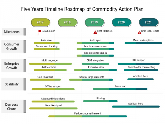 Five Years Timeline Roadmap Of Product Strategy Mockup Five Years Timeline Roadmap Of Product Strategy Mockup