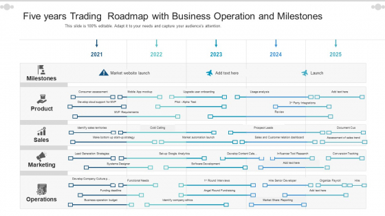 Five Years Trading Roadmap With Business Operation And Milestones Themes