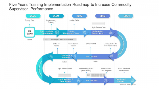 Five Years Training Implementation Roadmap To Increase Commodity Supervisor Performance Information