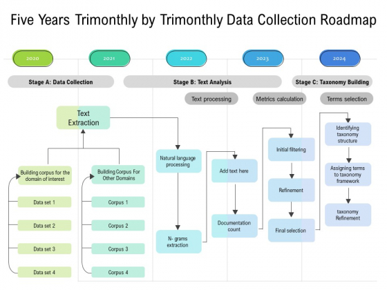 Five Years Trimonthly By Trimonthly Data Collection Roadmap Themes Five Years Trimonthly By Trimonthly Data Collection Roadmap Themes