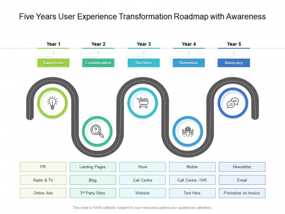 Five_Years_User_Experience_Transformation_Roadmap_With_Awareness_Themes_Slide_1