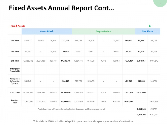 Fixed Assets Annual Report Cont Management Information Ppt PowerPoint Presentation Slides Show