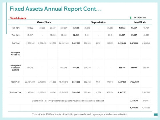 Fixed Assets Annual Report Cont Management Information Systems Ppt PowerPoint Presentation Ideas Outline Fixed Assets Annual Report Cont Management Information Systems Ppt PowerPoint Presentation Ideas Outline
