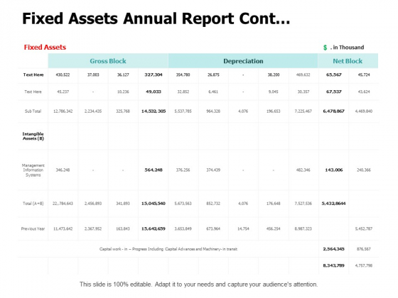 Fixed Assets Annual Report Cont Ppt PowerPoint Presentation Gallery Demonstration